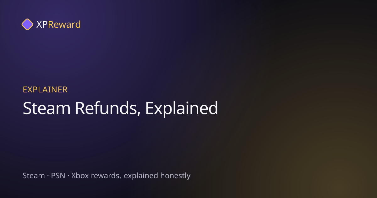 Graphic reading Steam Refunds, Explained